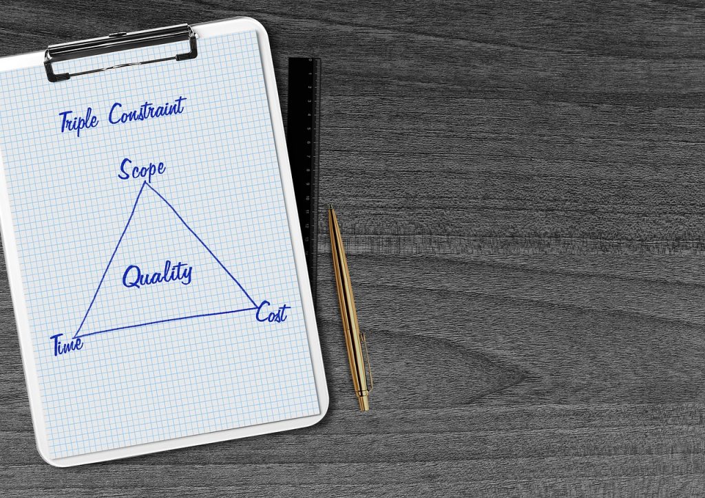 Quality Management System