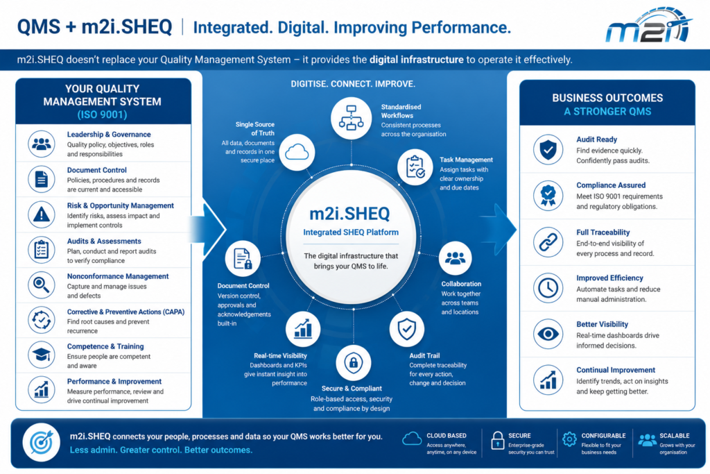qms integrates with sheq software chart