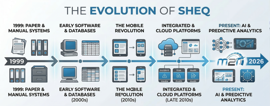 history of SHEQ software infographic