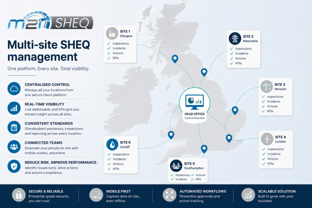 m2i.SHEQ software for multi-site teams graphic